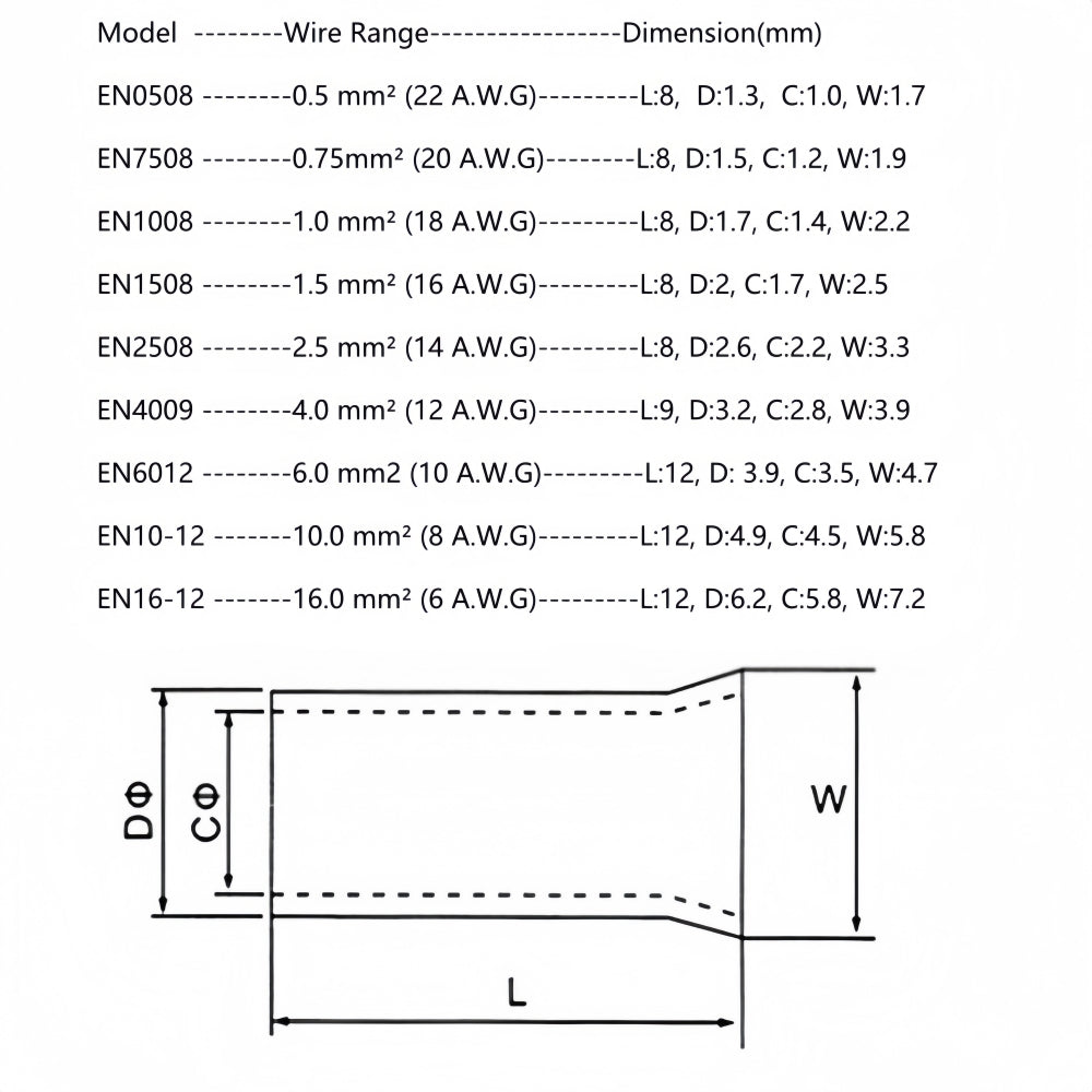 100 x 0.5mm² (22 AWG) Copper Tinned Bare wire end Crimp Cable end connection