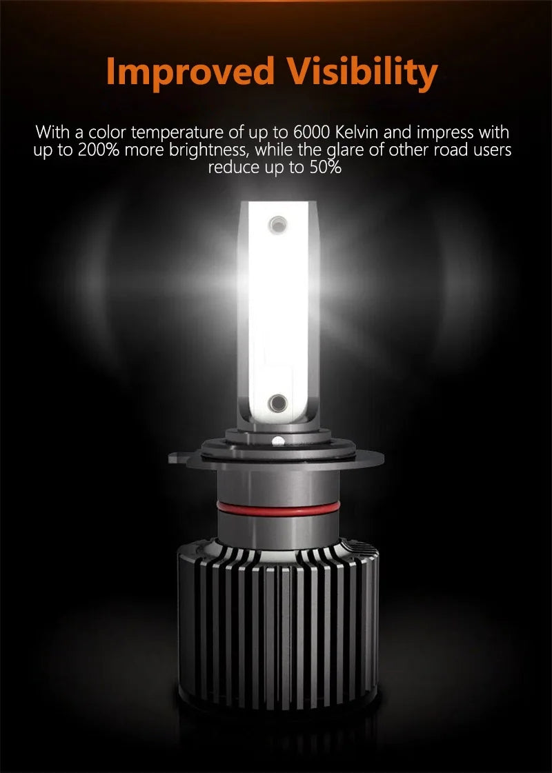 2 x Osram H7 LED Globes 6000K 12V PX26d Super Bright OSRAM LEDriving Headlight