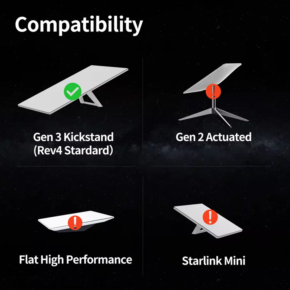 Starlink Gen 3 Router and Power Supply Wall Mount Kit for Starlink Standard Gen3