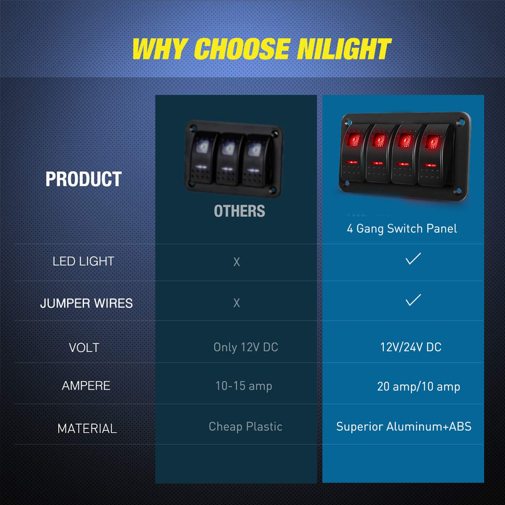 Pre Wired 4 Gang Switch Panel Red LED Rocker Switch Panel 12-24V Car Marine