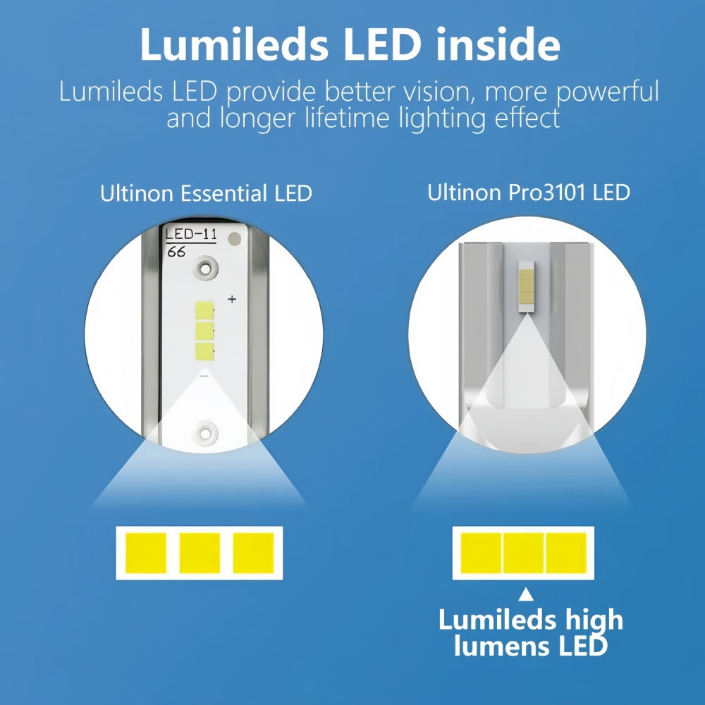 2 x Philips H1 LED Globes 12V-24V 6000K 19W H1 Philips LED Headlight H1 LED Bulb