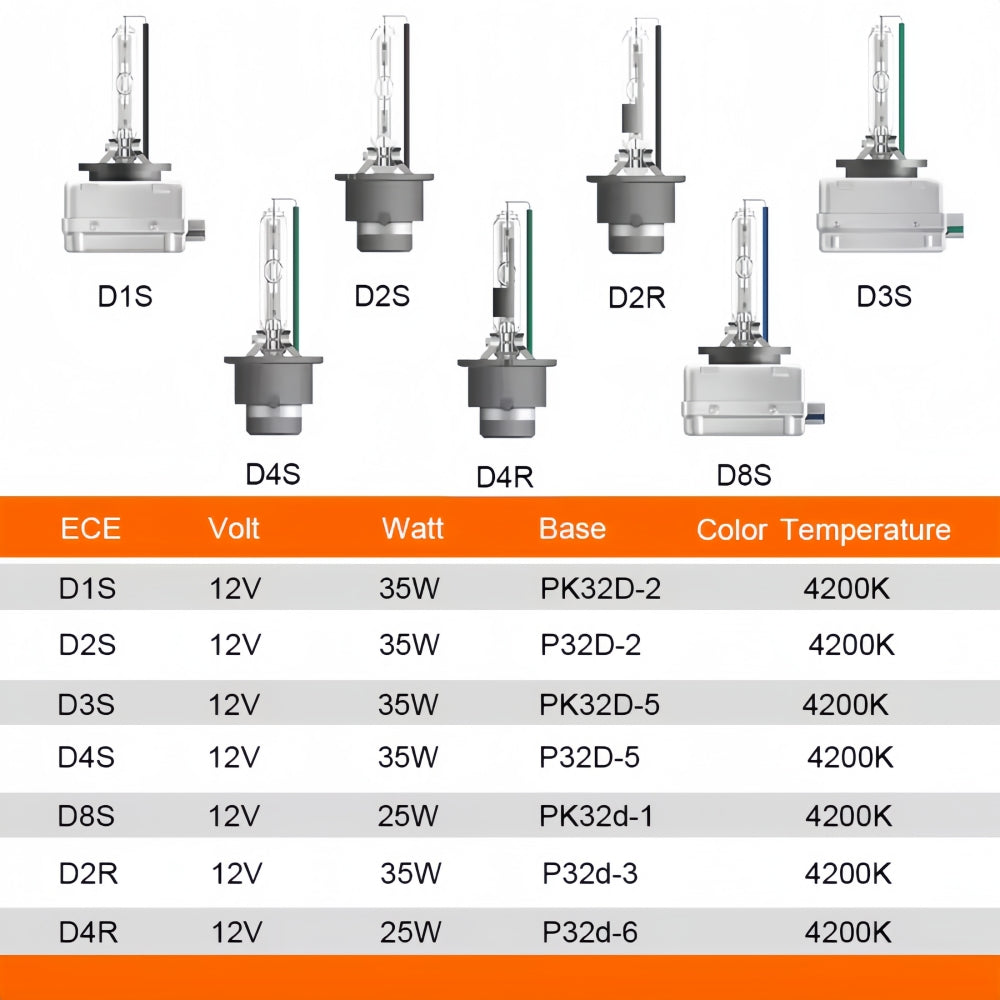 1 x OSRAM D2S HID Xenon Globe 4200K Headlight Original Osram D2S HID Bulb