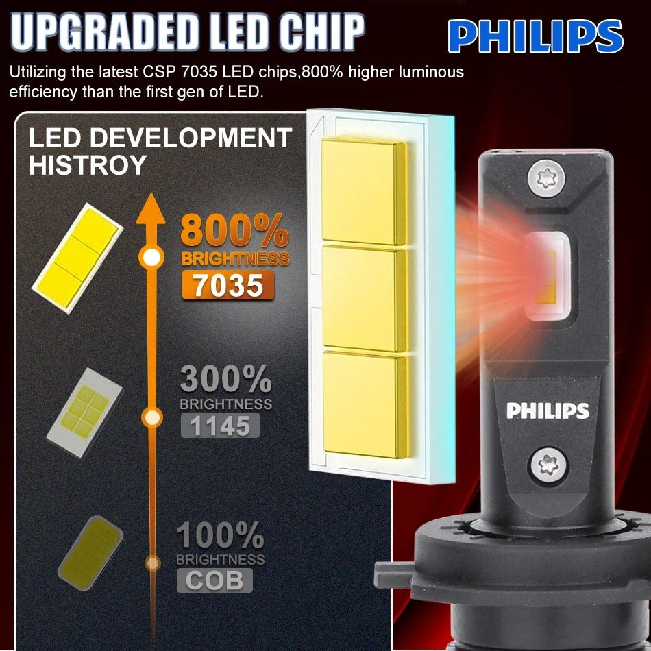 2 x Philips HB3 9005 LED Globes 12V-24V 6500K 50W 4500Lm Philips Headlight Bulbs