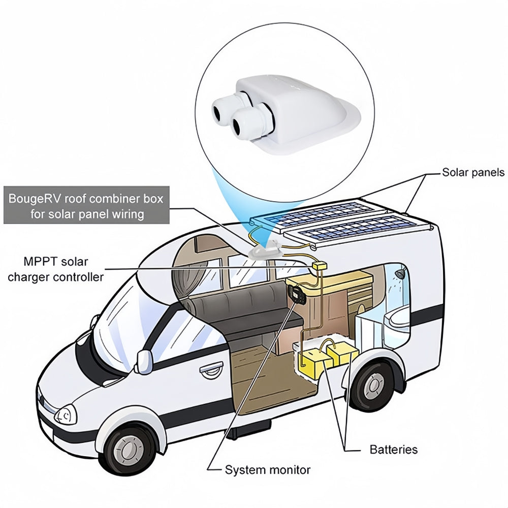 White Waterproof Solar Panel Single Cable Entry Box Ideal for Roof of Caravan