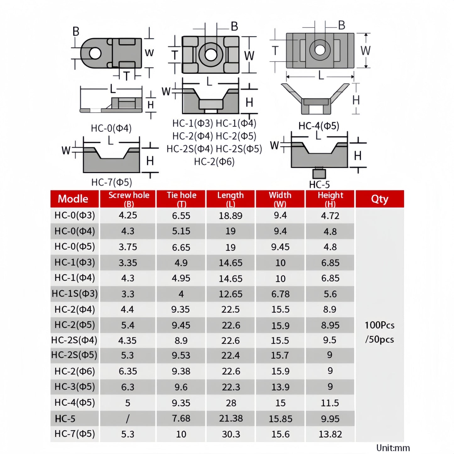 100 X White Cable tie Wing Mounts Plastic 5mm Centre screw or pop rivet base