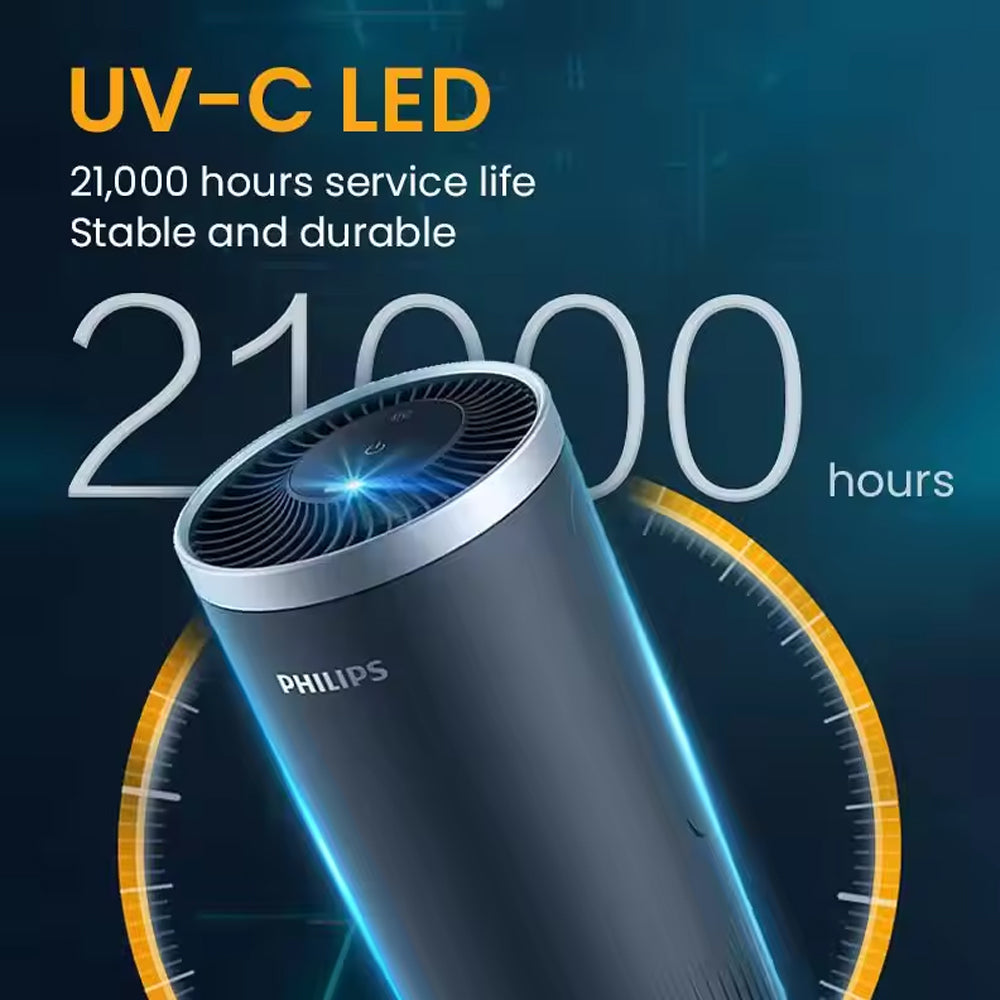 Philips Car Air Purifier Nano Level Filtration UVC Filtration USB Power Supply