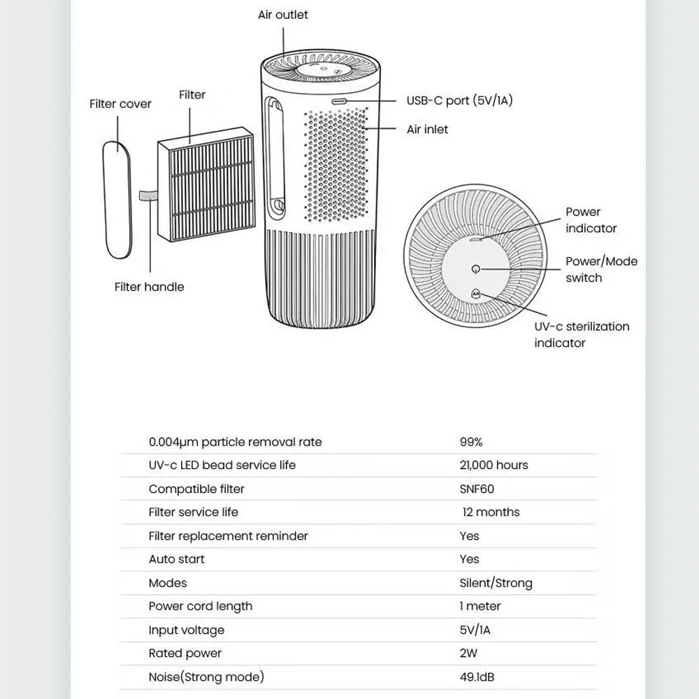 Philips Car Air Purifier Nano Level Filtration UVC Filtration USB Power Supply
