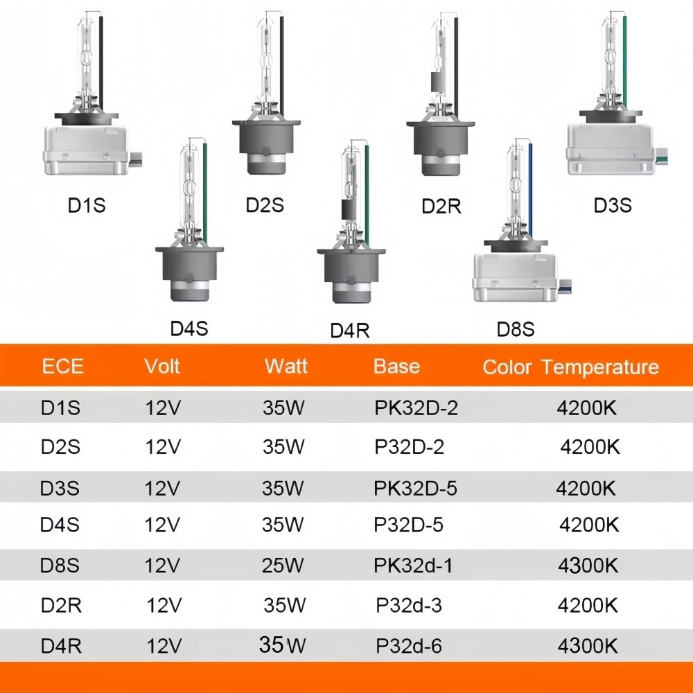 2 x OSRAM D8S HID Xenon Globes 4300K Headlight Original Osram D8S HID Bulbs
