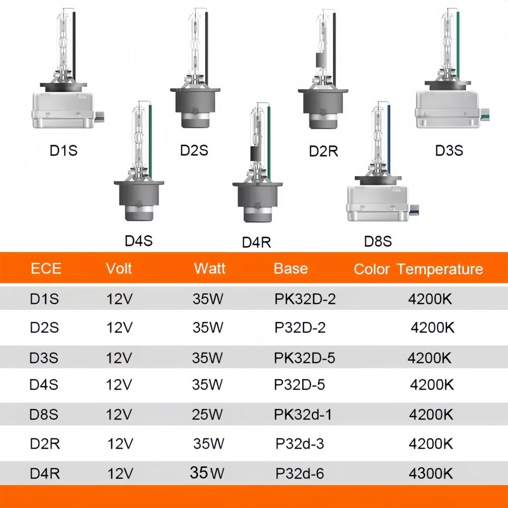 1 x OSRAM D4R HID Xenon Globe 4300K Headlight Original Osram D4R HID Bulb