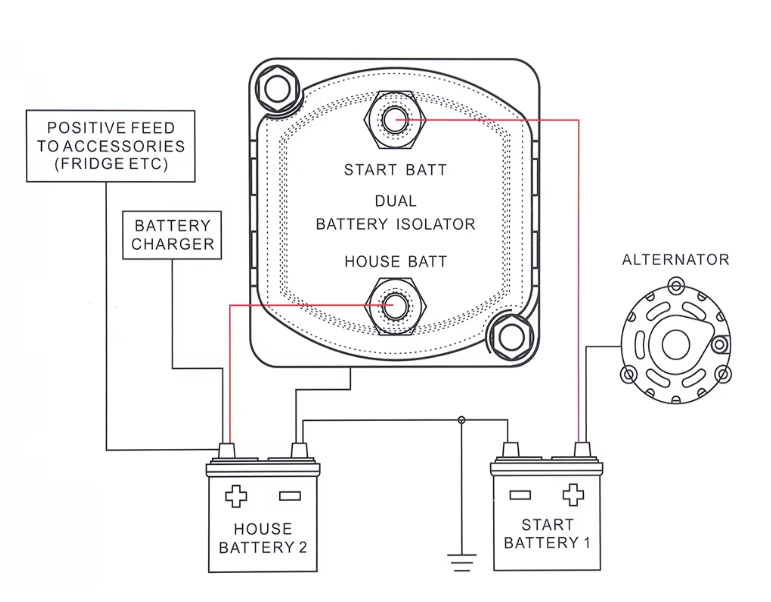12v Dual Battery Kit Voltage Sense Relay Isolator, Fuses, Terminals (3 Meter)