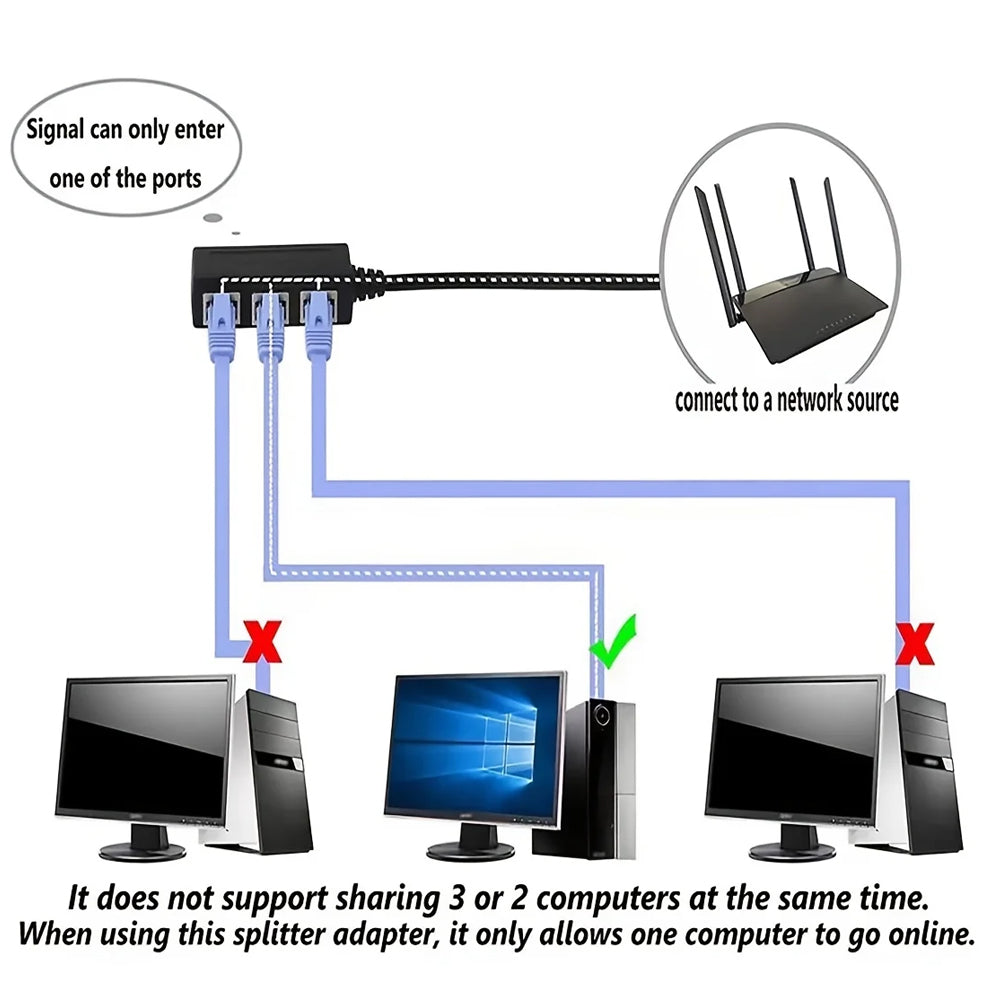 RJ45 Splitter Male to 3 Female Ethernet Cable Splitter RJ45 LAN Network Adapter
