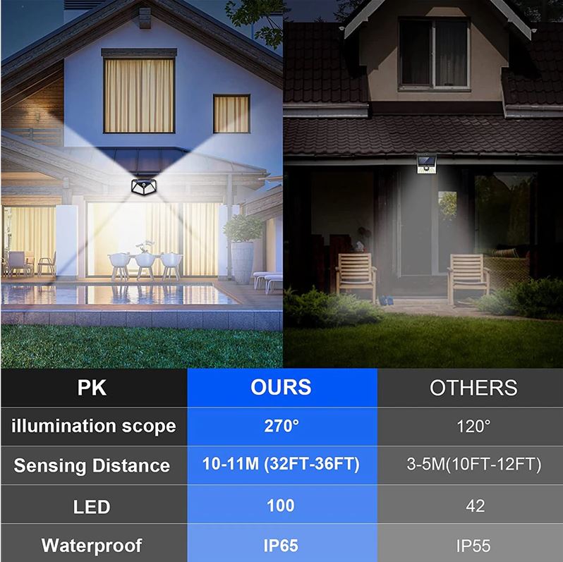 4 x Black Solar Light Outdoor 100 LED Wall Lamp Motion Sensor Lamp (4pc)