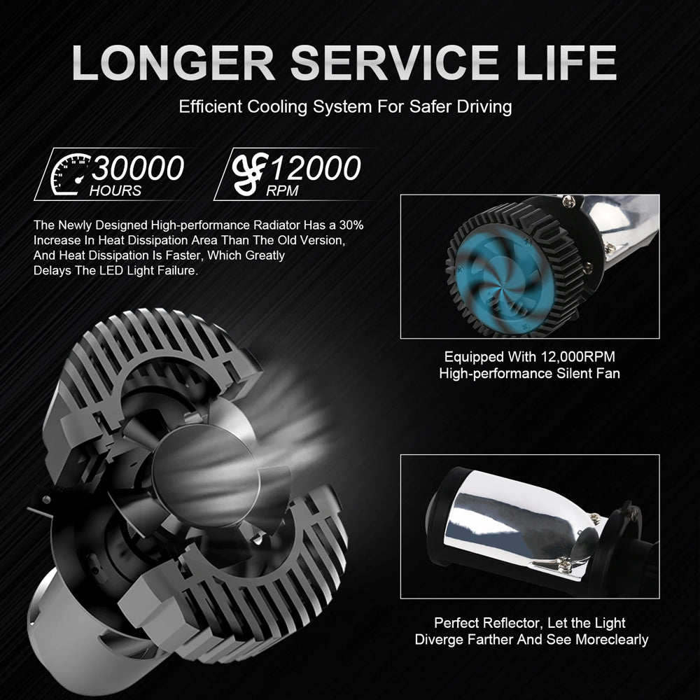 2pcs H4 LED Projector Headlight Globes 12V 45W 6000K Bi LED Lens Projector Bulbs