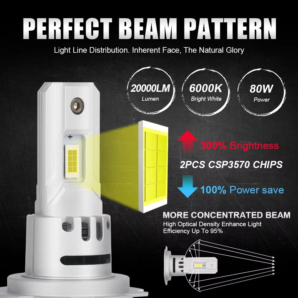 2pcs H7 LED Headlight Globes 12V 40W 6000K 10000Lm LED Bulbs with Fan