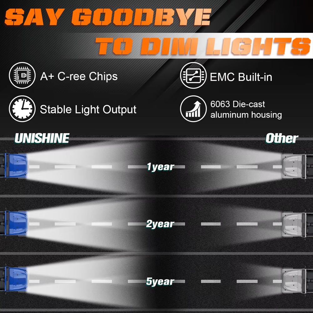 1 x Led Headlight 142x198mm 4 Modes High/Low Beam DRL Indicator 12-24V headlamp
