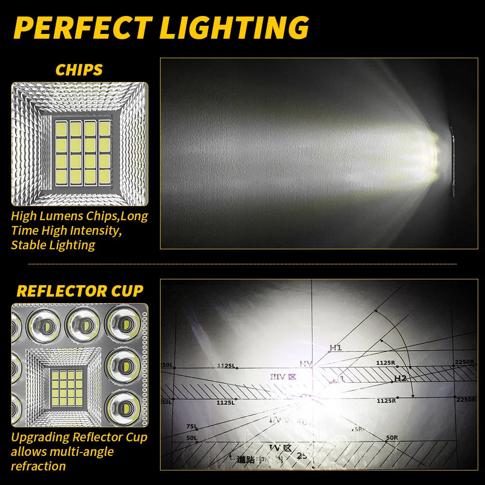 4 x Square LED Work Light 84mm 96W 12-24V 6000K Spot Flood Beam Combo Work Light