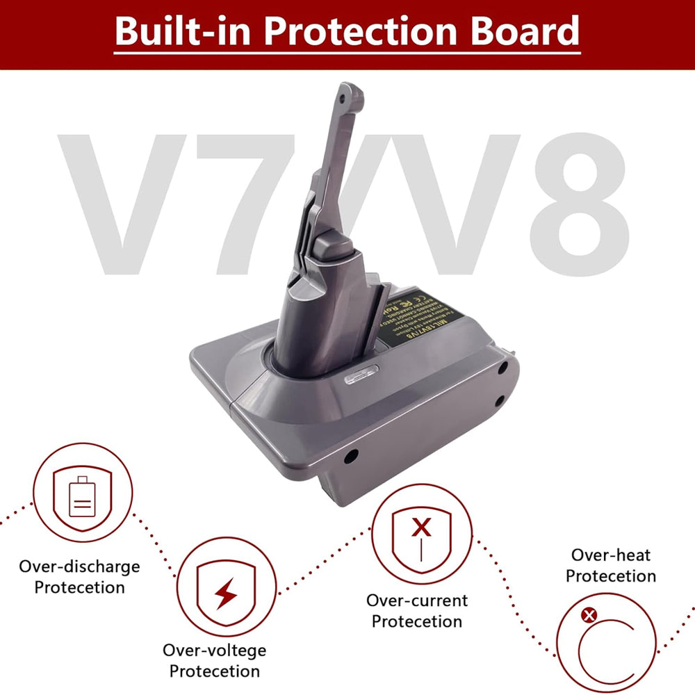 Battery Adapter for Milwauke 18V Battery for Dyson V7/V8 Series Vacuum Cleaner