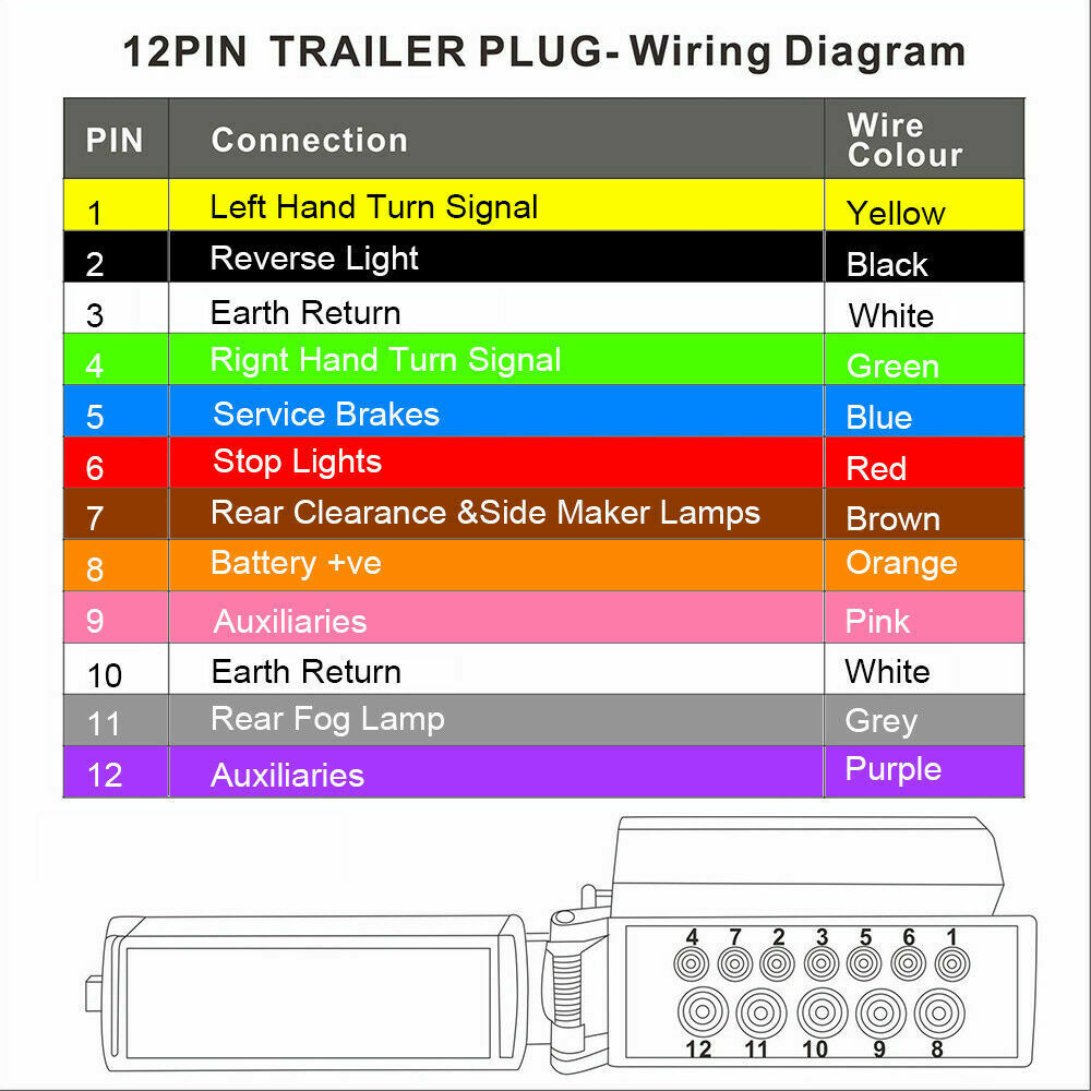 HEAVY DUTY 12 PIN TRAILER PLUG WITH LID (12 PIN PLUG FOR THE TRAILER SIDE)