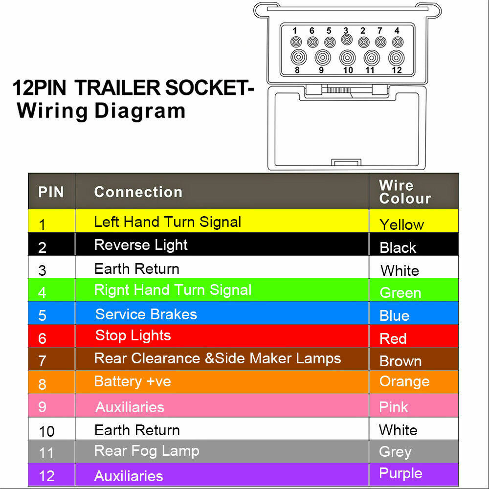 HEAVY DUTY 12 PIN TRAILER SOCKET FOR VEHICLE WITH DUST CAP RETRACTABLE LID