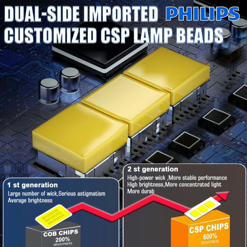 2 x Philips HIR2 9012 LED Globes 12V-24V 6500K 50W 4500Lm Philips Headlight Bulb