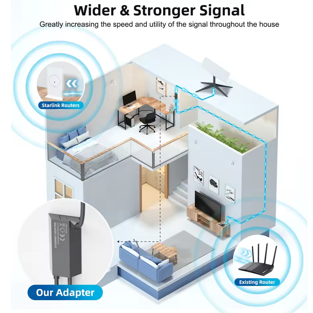 Starlink Ethernet Adapter for Starlink Gen 2 V2 Dish to Router and RJ45 External