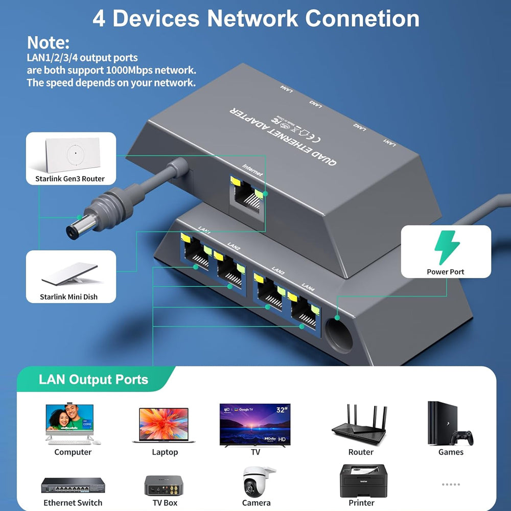 Starlink Ethernet Adapter Splitter Gen3 Mini Dish to Router 1 to 4 RJ45 LAN Port