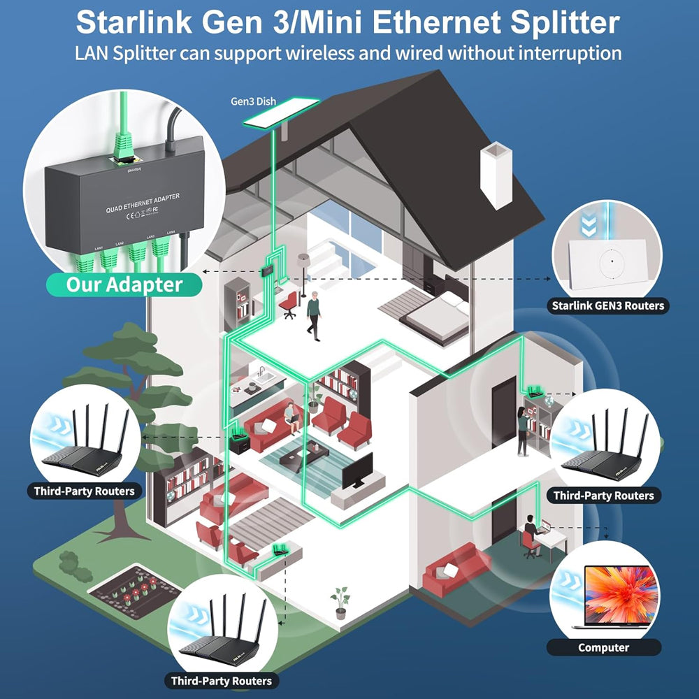 Starlink Ethernet Adapter Splitter Gen3 Mini Dish to Router 1 to 4 RJ45 LAN Port