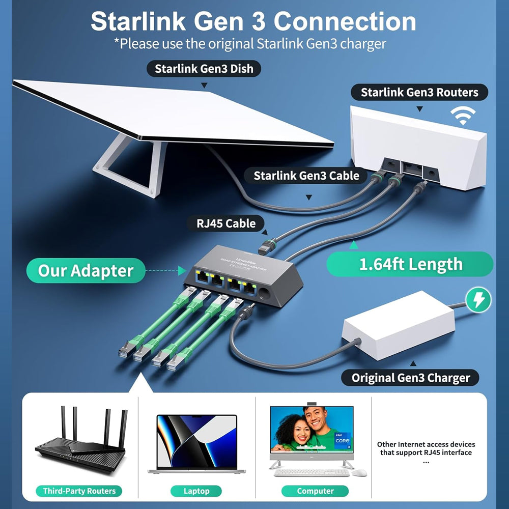 Starlink Ethernet Adapter Splitter Gen3 Mini Dish to Router 1 to 4 RJ45 LAN Port