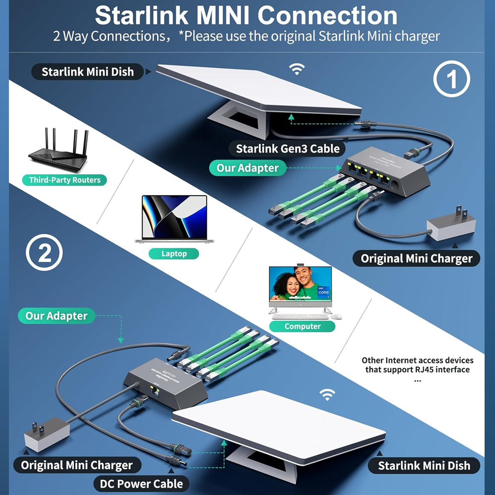 Starlink Ethernet Adapter Splitter Gen3 Mini Dish to Router 1 to 4 RJ45 LAN Port