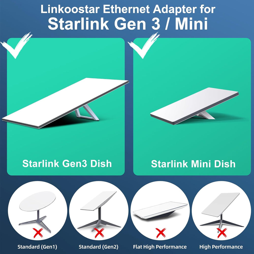 Starlink Ethernet Adapter Splitter Gen3 Mini Dish to Router 1 to 4 RJ45 LAN Port