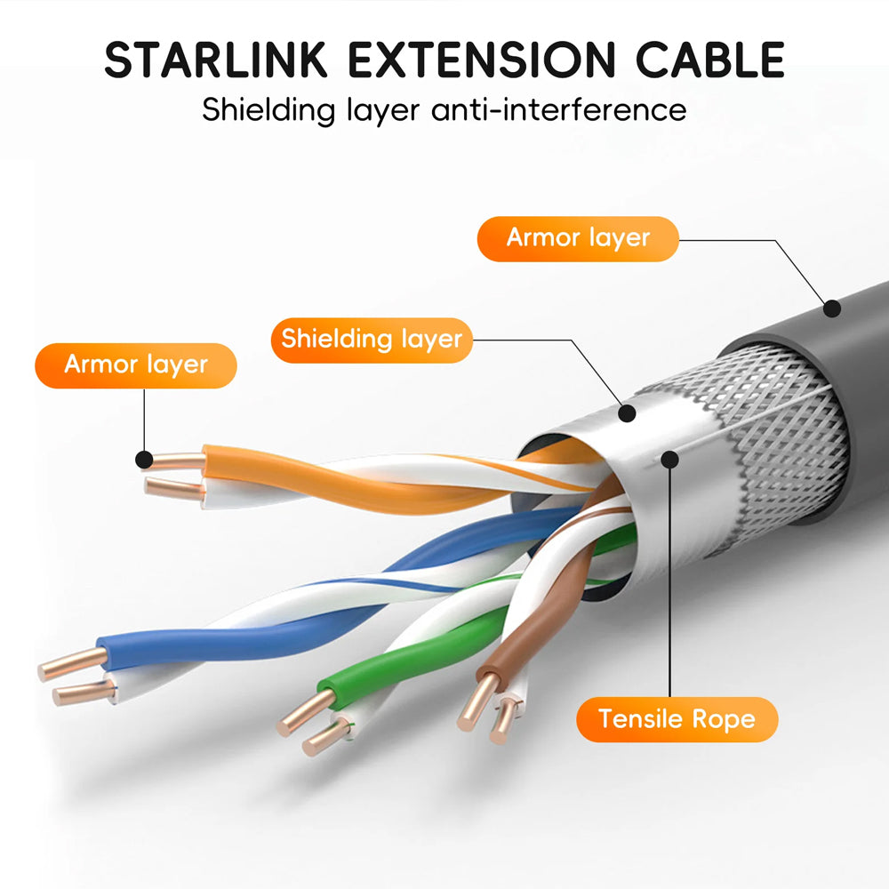 10M Starlink Gen2 V2 Cable Starlink Extension Cable Router to Dish Starlink Gen2