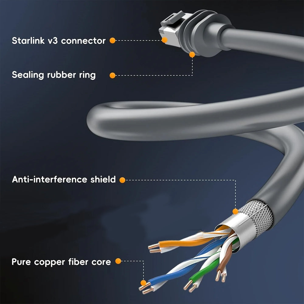 61M Starlink Gen3 Cable Ethernet Extension Cable Router to Dish Starlink Gen3/V3