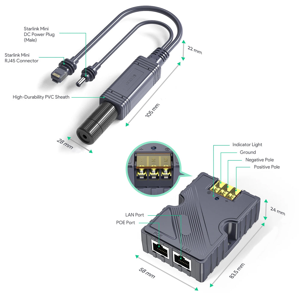 Starlink Mini Splitter Kit 150W POE & 100W Gigabit POE Splitter with DC & RJ45