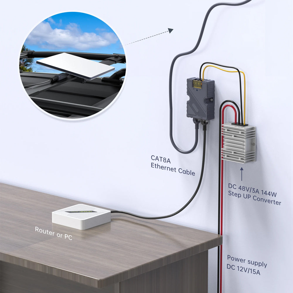Starlink Mini Splitter Kit 150W POE & 100W Gigabit POE Splitter with DC & RJ45