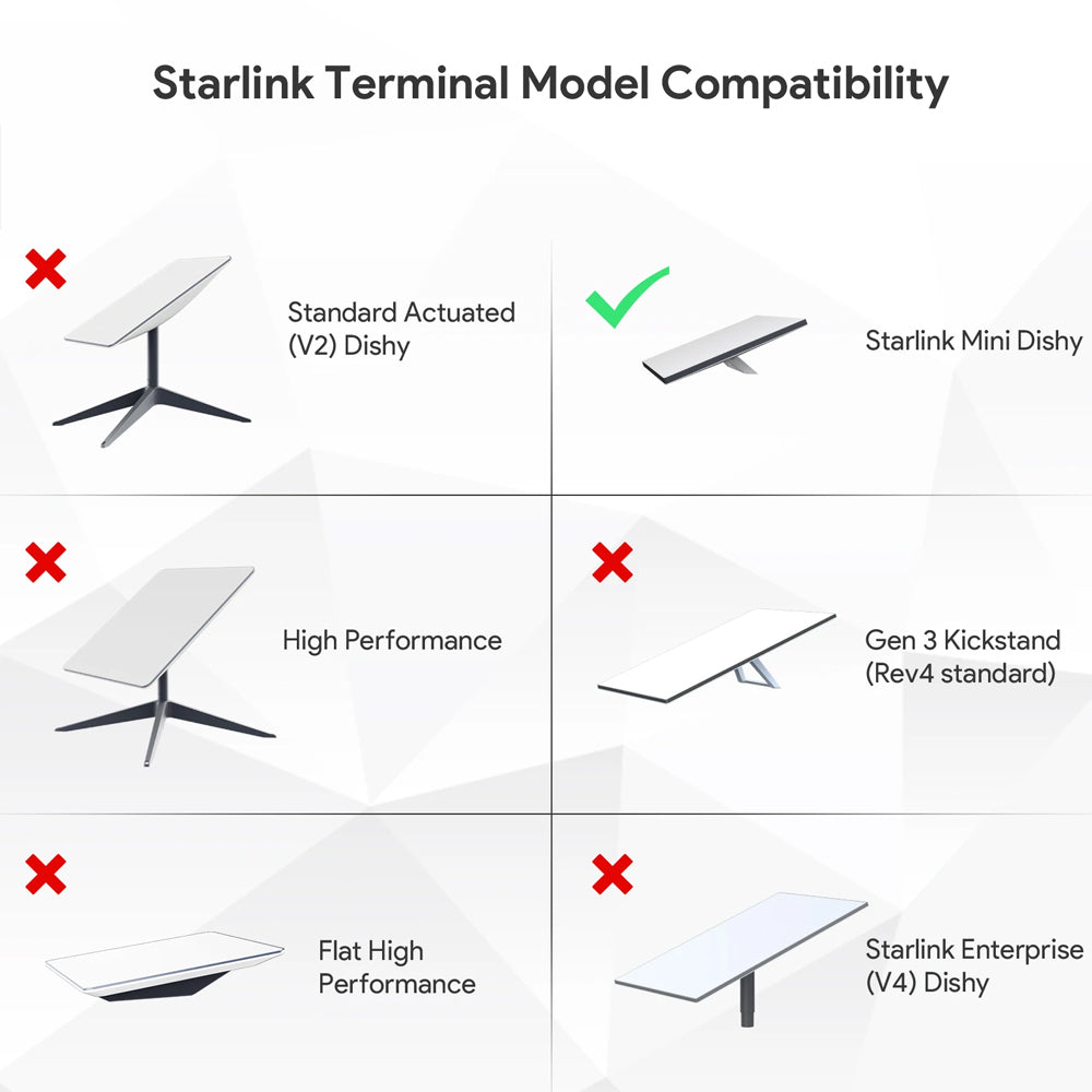 Starlink Mini Splitter Kit 150W POE & 100W Gigabit POE Splitter with DC & RJ45