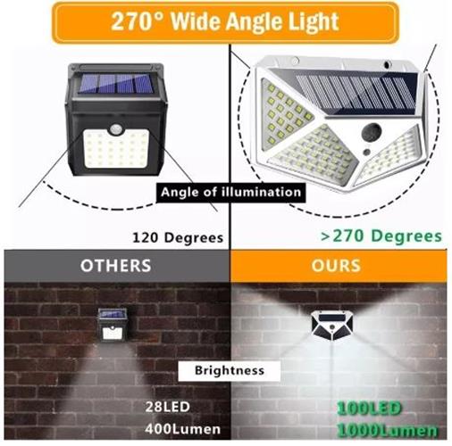 2 x White Solar Motion Sensor Lights Outdoor 100 LED Wall Lamps (2pcs)