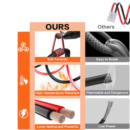 1 x 50Amp Anderson Plug With 50cm 10AWG 6mm² Cable 50A Anderson Connector Cable