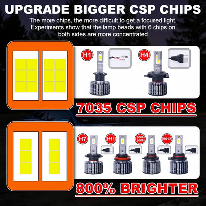 2 x Osram H8 H11 H16 LED Globes 12V 6000K 40W Car Headlights LEDriving Bulbs