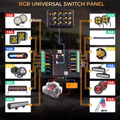 12-24V Remote Control 12 Gang Switch Panel 80A Circuit Control Relay System Box