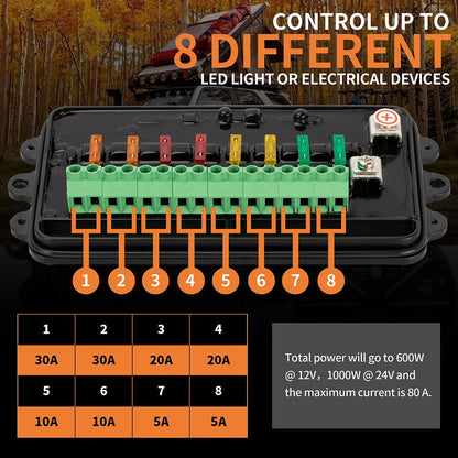 12-24V Remote Control 8 Gang Switch Panel 80A Circuit Control Relay System Box