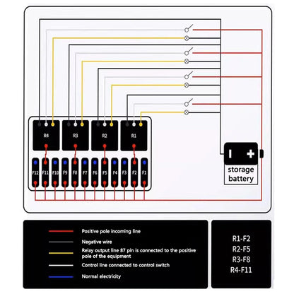 12V Relay Box 4 Way 40A Relay and 12 Way ATC/ATO Fuse Holder with Relay Fuse