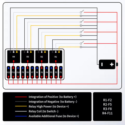 12V Pre-Wired Fuse Relay Box 4 Relays 12 ATC/ATO Fuses Waterproof for Car Marine
