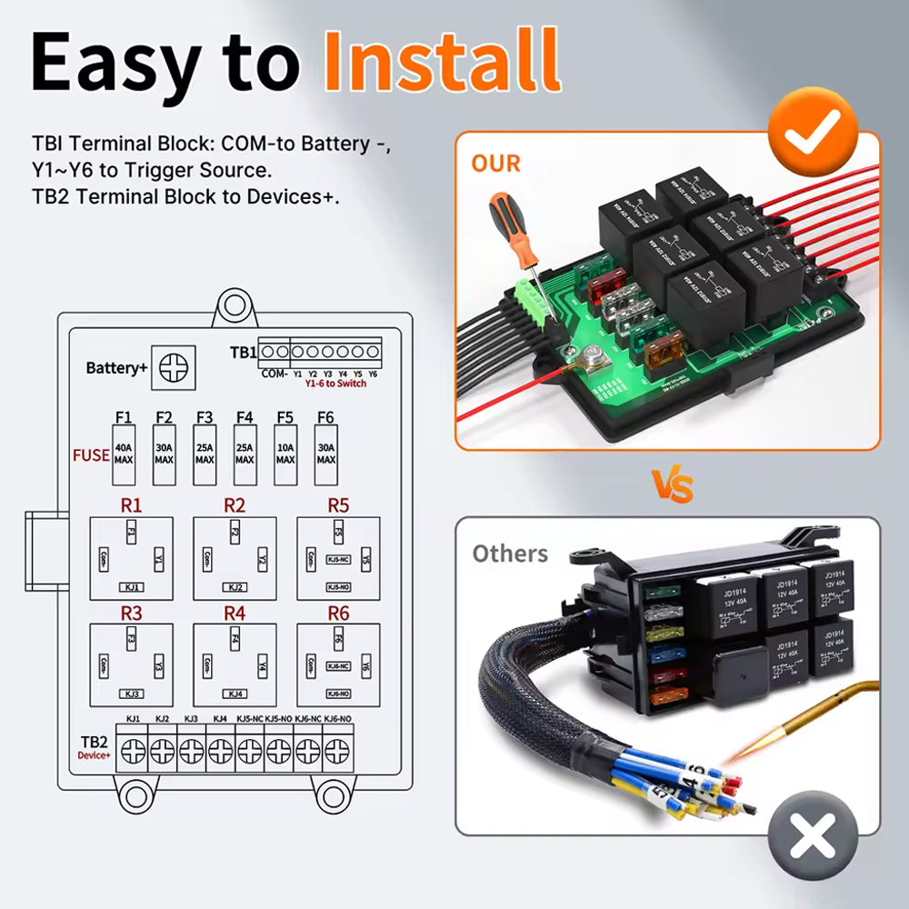 12V Waterproof Fuse Relay Box Panel 6-Way 14 ATC/ATO Fuses LED for Car Truck
