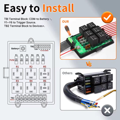12V Waterproof Fuse Relay Box Panel 6-Way 14 ATC/ATO Fuses LED for Car Truck