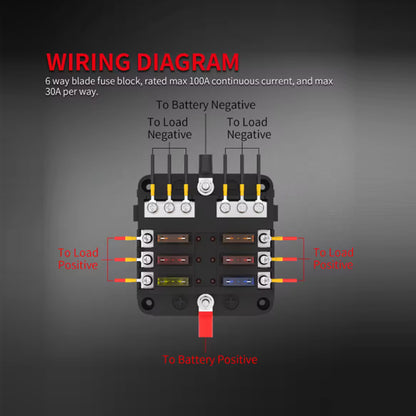 12V-36V 6 Way Fuse Box with Cover Name Plate Stickers Bus bar ATO/ATC Fuse Block