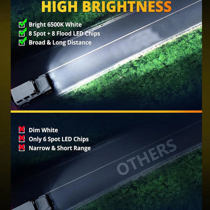 2 x Flush Mount White LED Light Bar 36W 127x91mm Flood Spot Combo LED Work Light