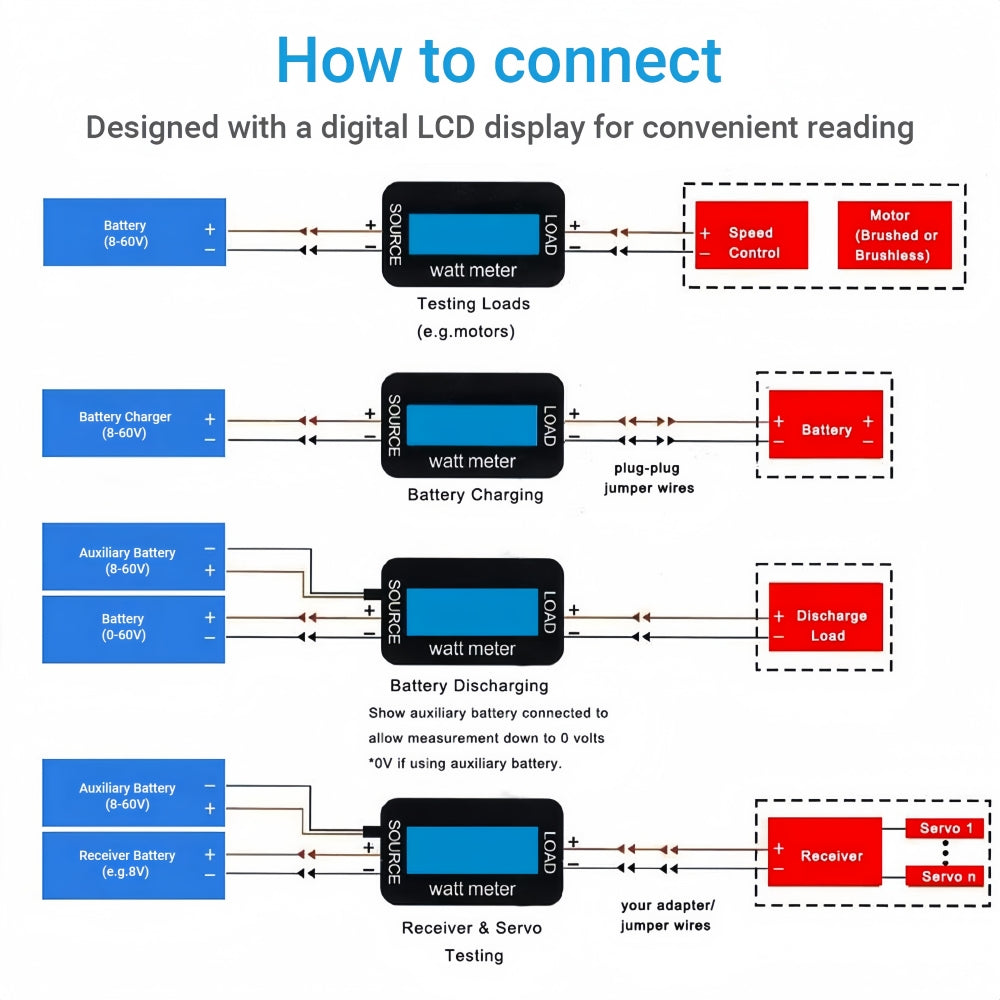 200A Inline Digital Meter Watt Voltage Amp Meter Power Analyzer Monitor