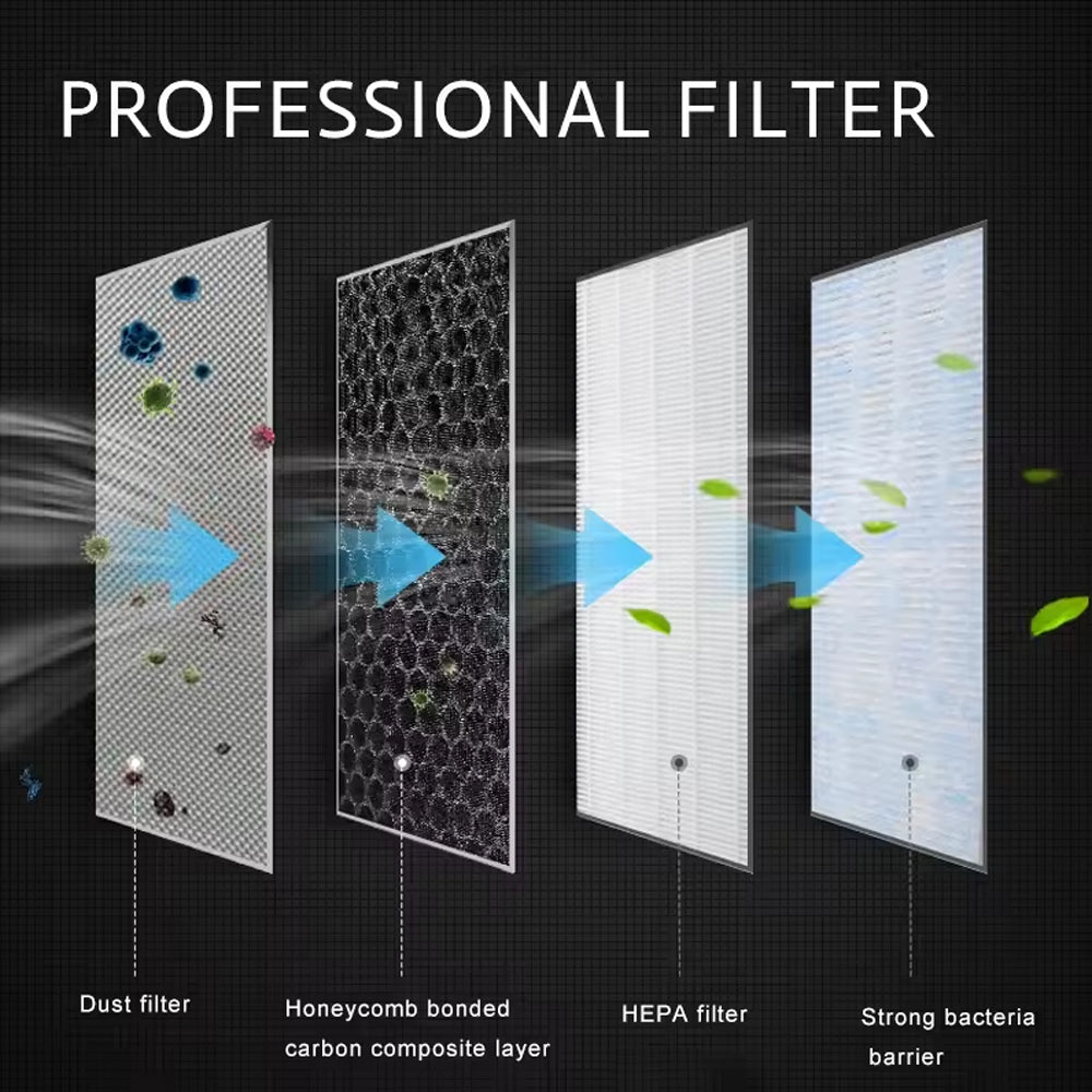 2 x HEPA N98 For Tesla Model 3 Model Y Carbon Activated PM2.5 Cleaner Air Filter