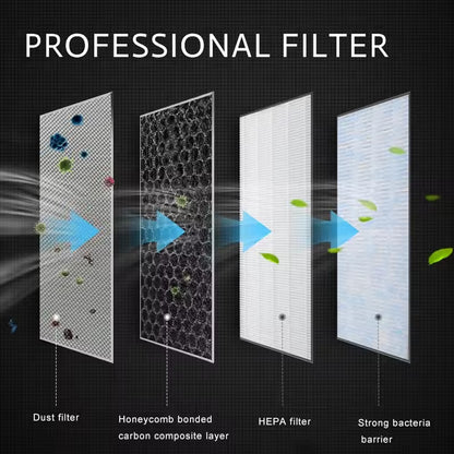 2 x HEPA N98 For Tesla Model 3 Model Y Carbon Activated PM2.5 Cleaner Air Filter