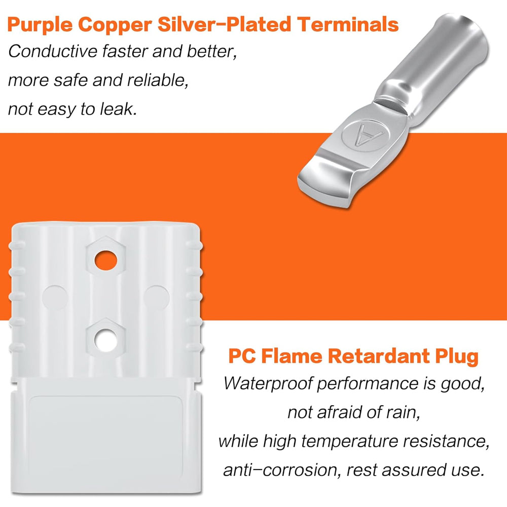 1 x 120A Grey Anderson style Plug Includes Flush Mount Bracket and Cover